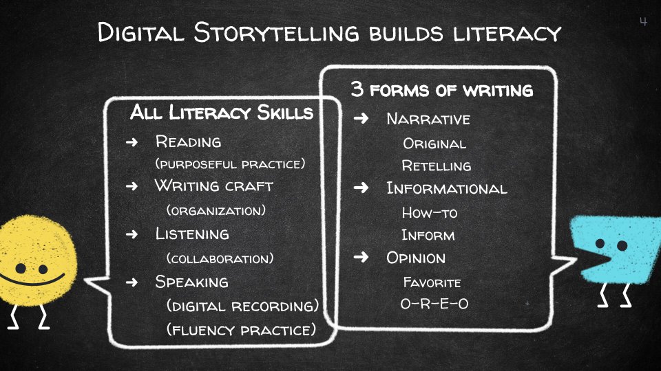 Digital storytelling provides an authentic opportunity to build both traditional and digital-age literacy skills, even with your primary learners. #ISTE22 #notatISTE hubs.li/Q01dP_qt0
