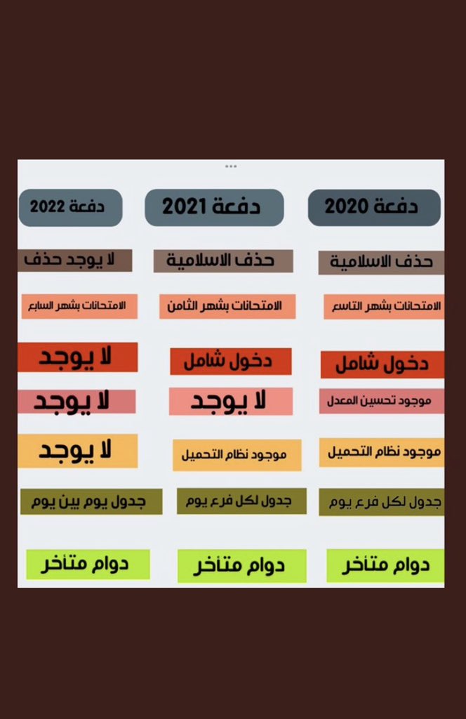 Ghadeer47541882's tweet photo. #تعديل_الجدول_الوزاري https://t.co/IOj5EbI7Me
