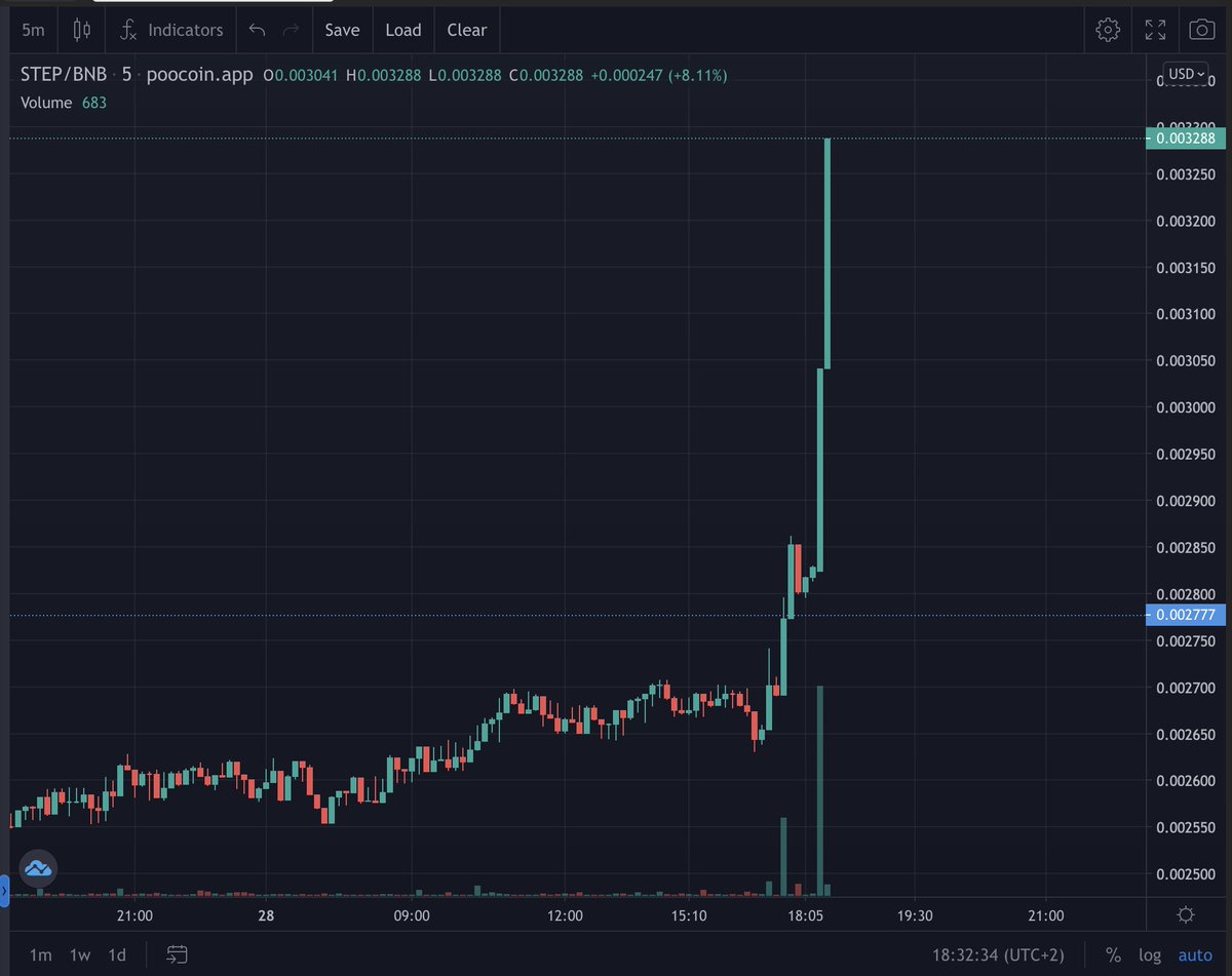 WalkWithSTEP's tweet photo. We are going straight to the moon!! #step #pulsestep #move2earn #ride2earn #pulse #pulsechain #hex #hexicans https://t.co/2S0XDqwdLy