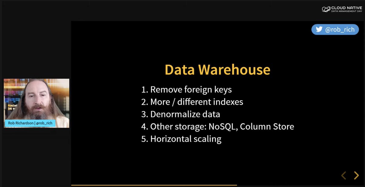 Cloud Native Data Management Day (CNDM Day) tweet media