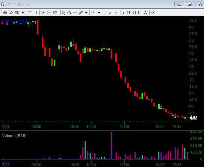 Mari_trades's tweet photo. Nice 1! $LYT https://t.co/wZ0dgPT7BP