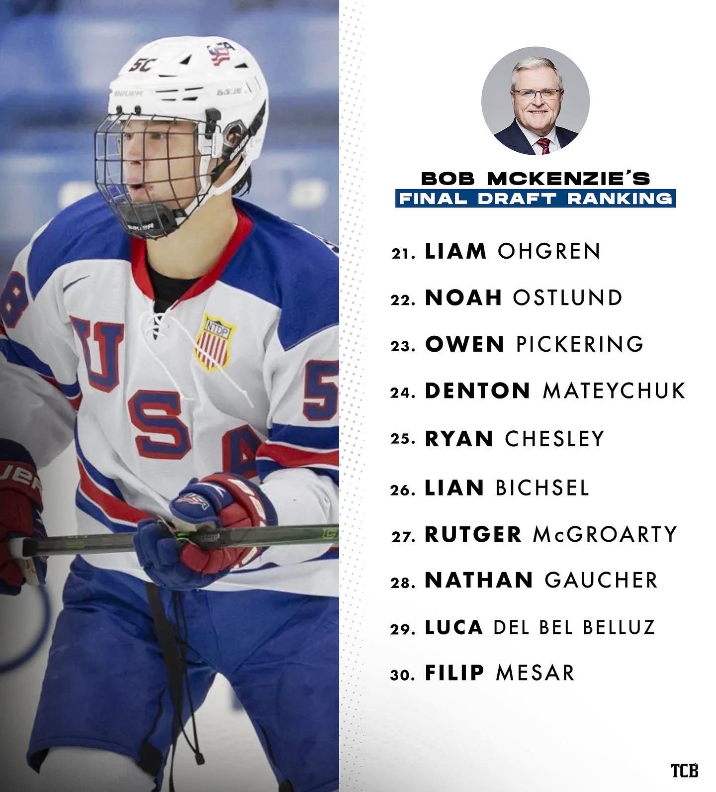 The Charging Buffalo on Twitter "There’s a new 1 atop Bob McKenzie’s