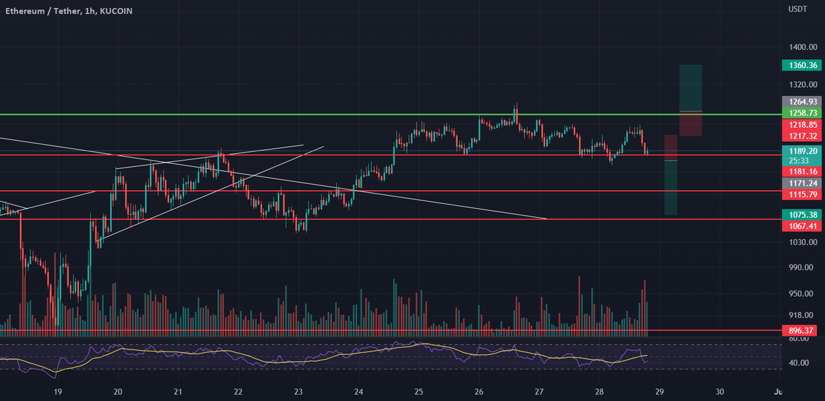 Crypto Trader Pro 🇺🇸 tweet media