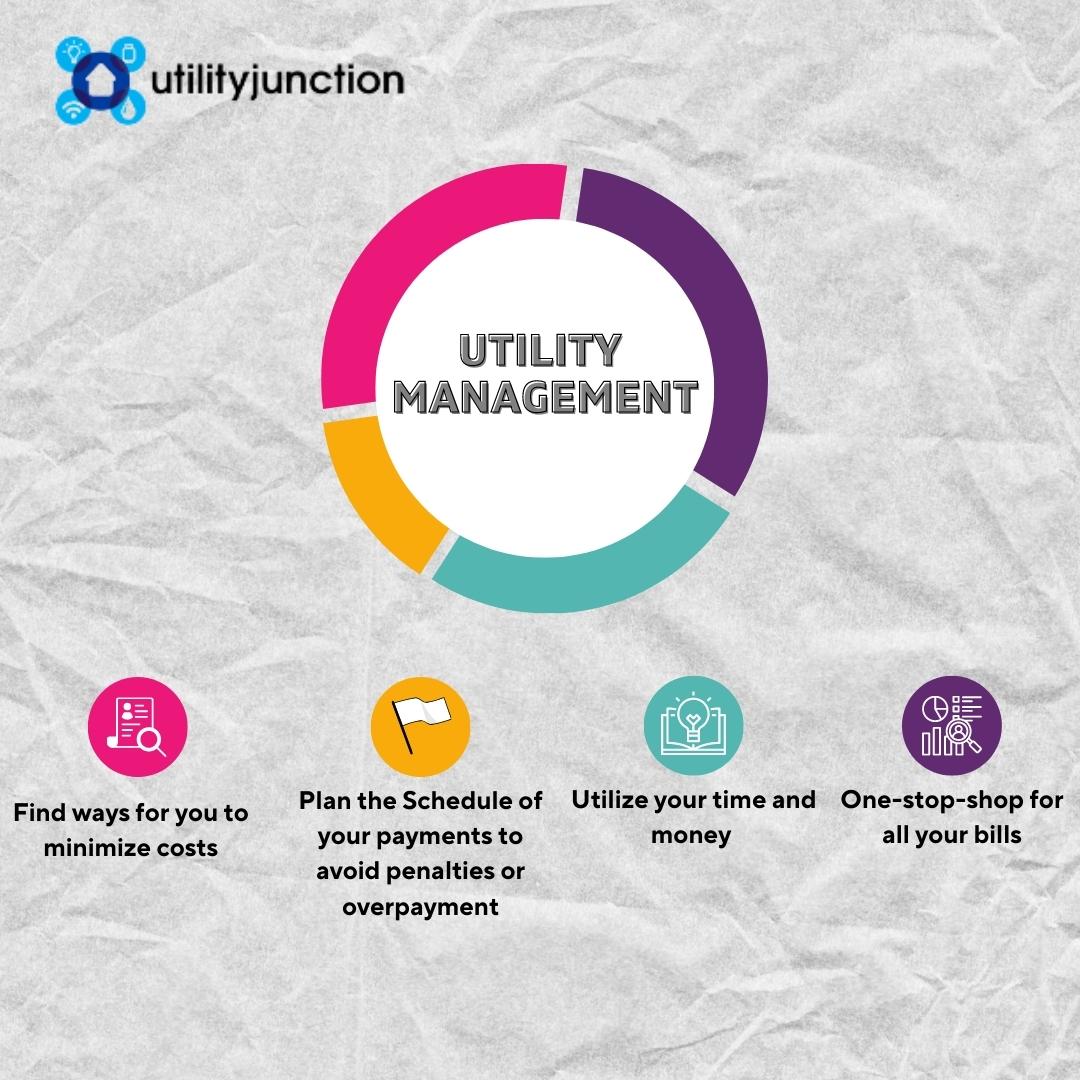 M_EstelaDuarte's tweet photo. Busy schedule? Want to avoid late payments? We can definitely help you with that! Just click the link and request a demo
https://t.co/SUch1Z9gX5
What are you waiting for?
#UtilityJunction https://t.co/uNUpl4iOpg