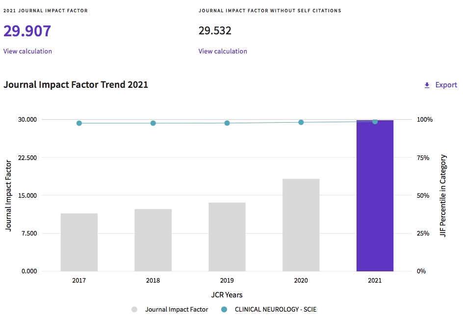 Dena Dubal (@denadubal) on Twitter photo Whoa! <a href="/JAMANeuro/">JAMA Neurology</a> impact factor jumps to 29.9 (up from 18.3)! We have been priveleged/delighted to steward and publish your very best! <a href="/MichaelOkun/">Michael Okun</a> <a href="/samplease/">Pleasure Lab</a> @RabLab_UCSF <a href="/cynarmandmd/">Cynthia E. Armand, MD</a> <a href="/hoomankamel/">Hooman Kamel</a> Whoa! <a href="/JAMANeuro/">JAMA Neurology</a> impact factor jumps to 29.9 (up from 18.3)! We have been priveleged/delighted to steward and publish your very best! <a href="/MichaelOkun/">Michael Okun</a> <a href="/samplease/">Pleasure Lab</a> @RabLab_UCSF <a href="/cynarmandmd/">Cynthia E. Armand, MD</a> <a href="/hoomankamel/">Hooman Kamel</a>