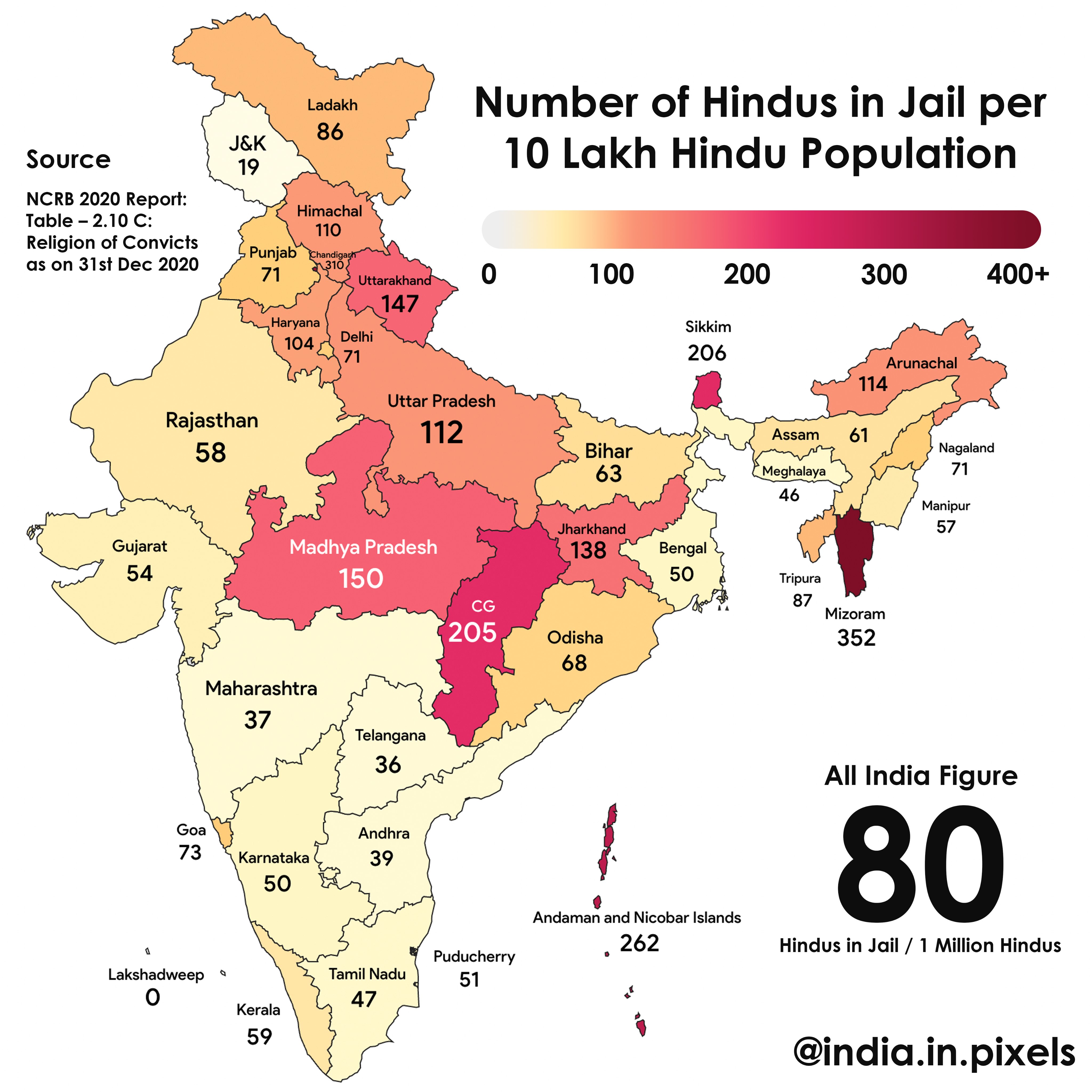 India in Pixels on Twitter "Religion wise percentage figures https