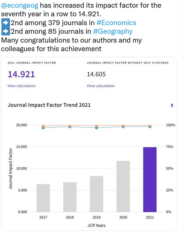 Fantastic news EG's IF continues to rise significantly. Most importantly, the quality and diversity of what/who we are publishing has grown tremendously as well. So fortunate to get to lead such an endeavor. Thank you authors, reviewers, editors, and readers! @clarkuniversity