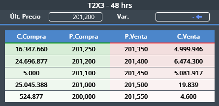 tebb29's tweet image. #T2X3 #T2X4 #BCRA 

Siguen liquidando bonos CER y sigue el BCRA dandoles salida con emision monetaria 🔥

q podria malir sal? 🙋‍♂️