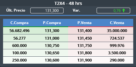 tebb29's tweet image. #T2X3 #T2X4 #BCRA 

Siguen liquidando bonos CER y sigue el BCRA dandoles salida con emision monetaria 🔥

q podria malir sal? 🙋‍♂️