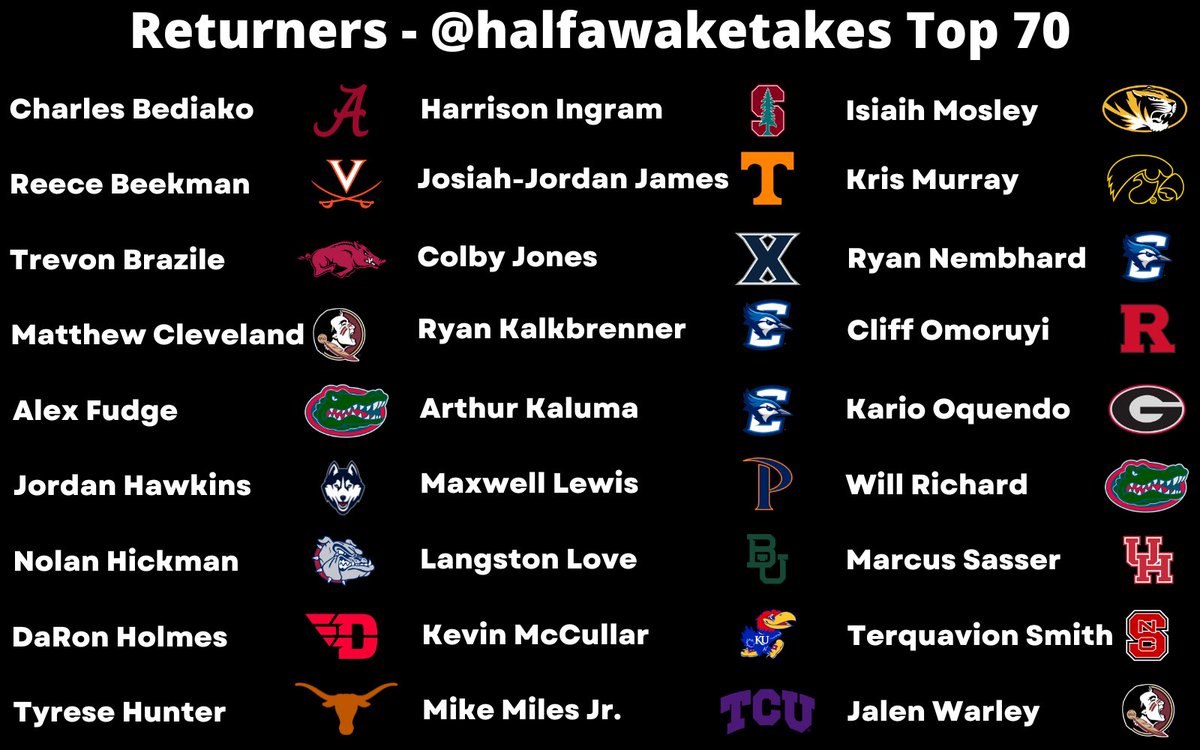 halfawaketakes's tweet image. And here are the top returners on my early 2023 watchlist + the full top 70. Spent the last few days putting together the rough list, now the deep dives begin.