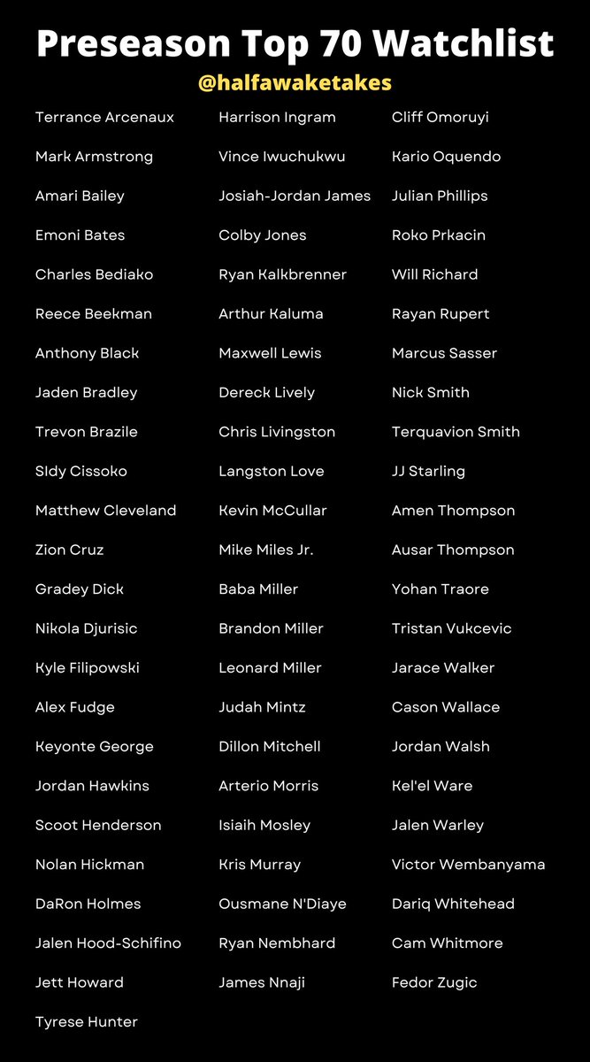 halfawaketakes's tweet image. And here are the top returners on my early 2023 watchlist + the full top 70. Spent the last few days putting together the rough list, now the deep dives begin.