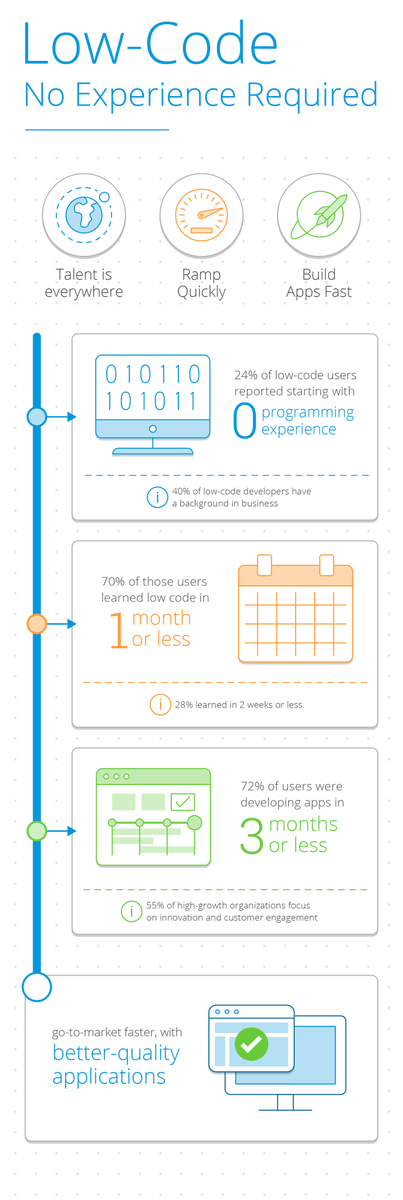 NovigoSolutions's tweet photo. #Infographic Low code application development trends.

CC: @HaroldSinnott @mvollmer1 @andy_fitze @antgrasso @LindaGrass0

#LowCode #NoCode #ApplicationDevelopment #DigitalTransformation #Innovation #FutureTech #Technology https://t.co/nm8UUb1nOx