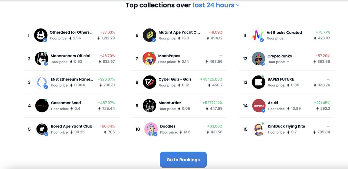 Adam | NFTs | Web3 tweet media