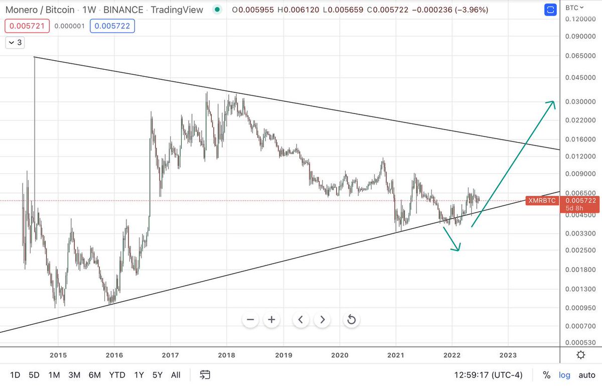 The Crow's Nest Signals tweet media