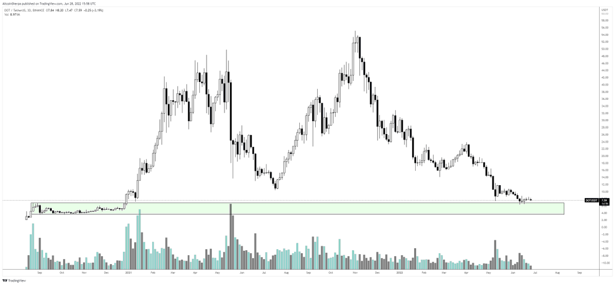 Altcoin Sherpa tweet media