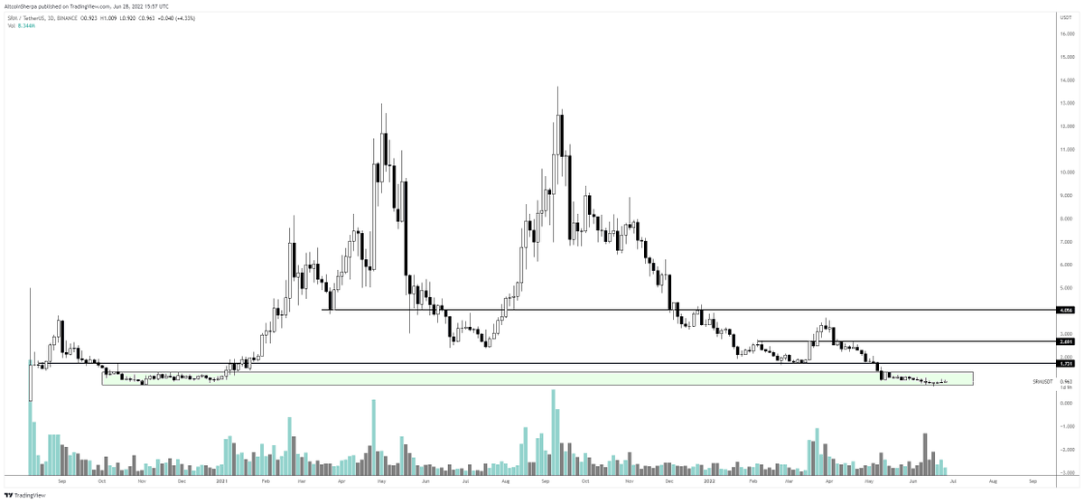 Altcoin Sherpa tweet media