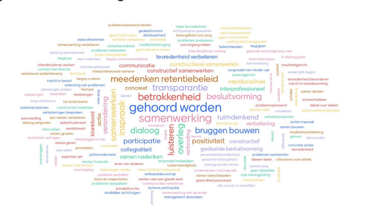 UZLeuvenNursing's tweet photo. De eerste #interprofessionele adviesraad @UZLeuven met 65 professionals en 15 disciplines is een feit! Informatie, doelen en verwachtingen werden gedeeld. Op naar meer! #IPraad #sharedgovernance #magnet #magnet4europe #nursing #alliedhealthprofessionals @kbalcaen1 @Magnet4Europe https://t.co/sjkgxZIYRu