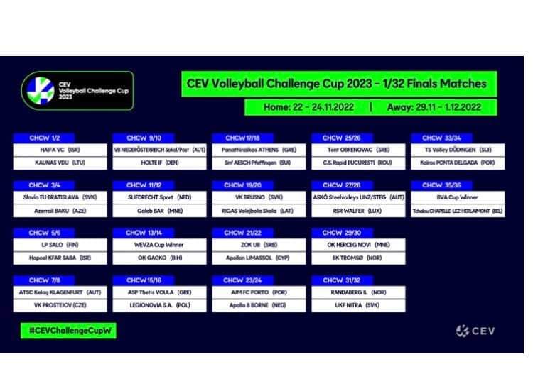 🏐 EUROPACUP! 🥳
I dag har det vært trekning i CEV Challenge Cup, og det er klart at BK Tromsø Elite Damer møter OK Herceg Novi fra Montenegro! 🇲🇪
Litt mer info om klubben fra Balkan: women.volleybox.net/ok-herceg-novi…
#CEVChallengeCupW #BKTromsø #Tromsø #Norway #volleyball