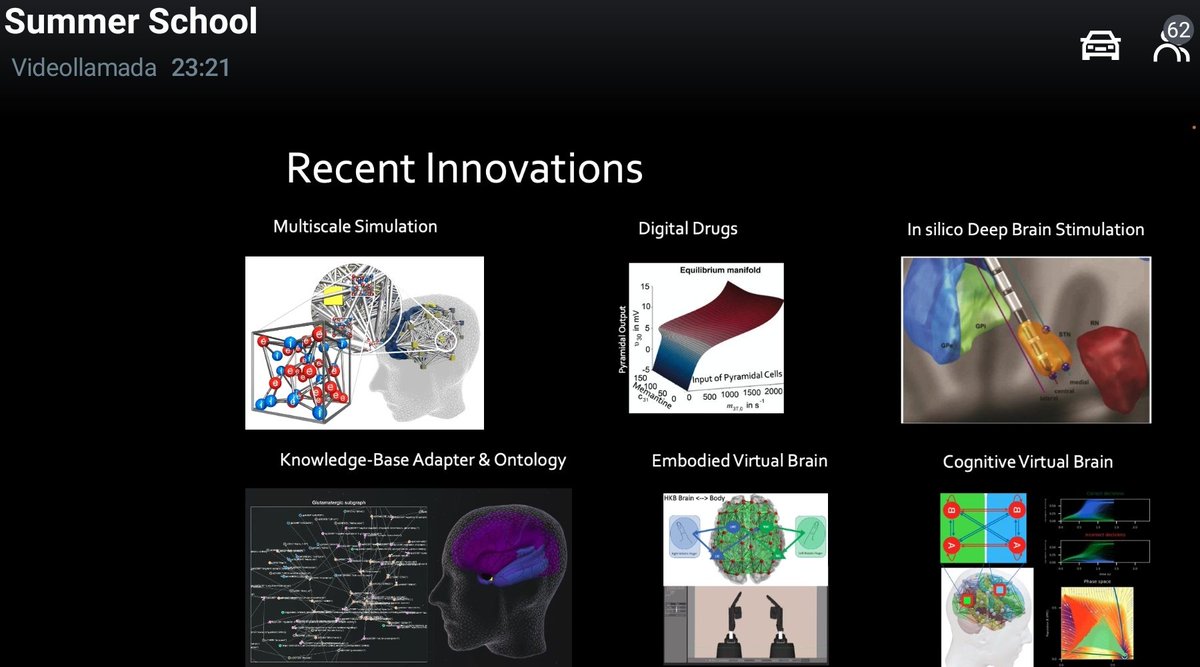 RaquelRBeltreMD's tweet photo. First week of the free Online Summer School: The Virtual Brain in Clinical Research by @EBRAINS_eu and the @HumanBrainProj. #TheVirtualBrain #Neurotwitter #neuroscience 
https://t.co/hrKGIXEVIY https://t.co/athgCNV67a