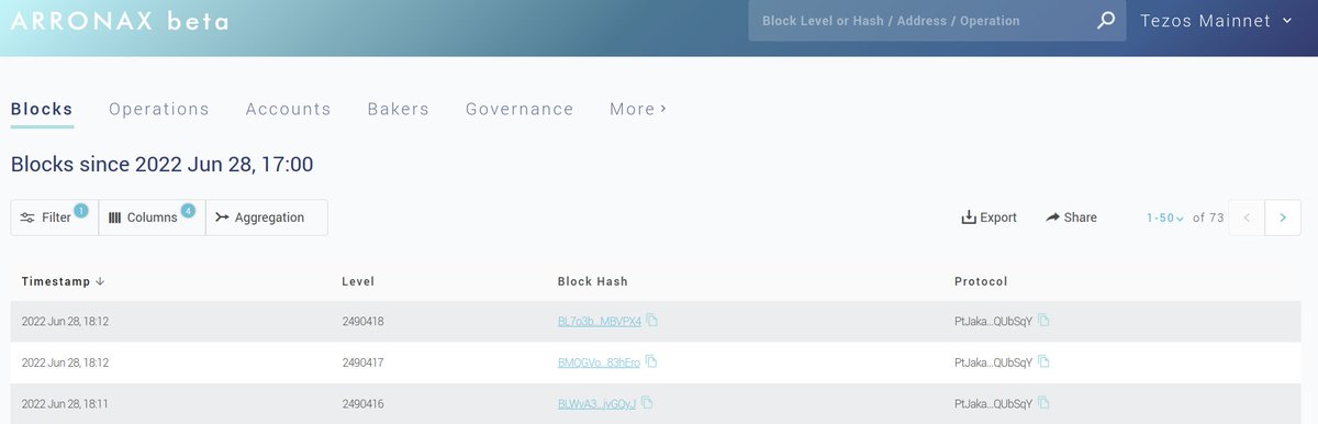 Hello, Jakarta! 

#tezos