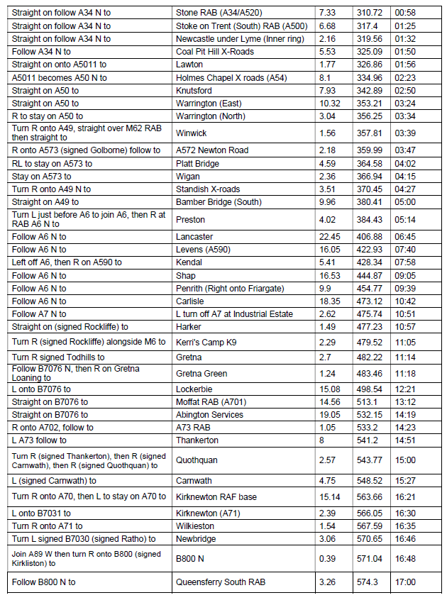 Road Records Association tweet media