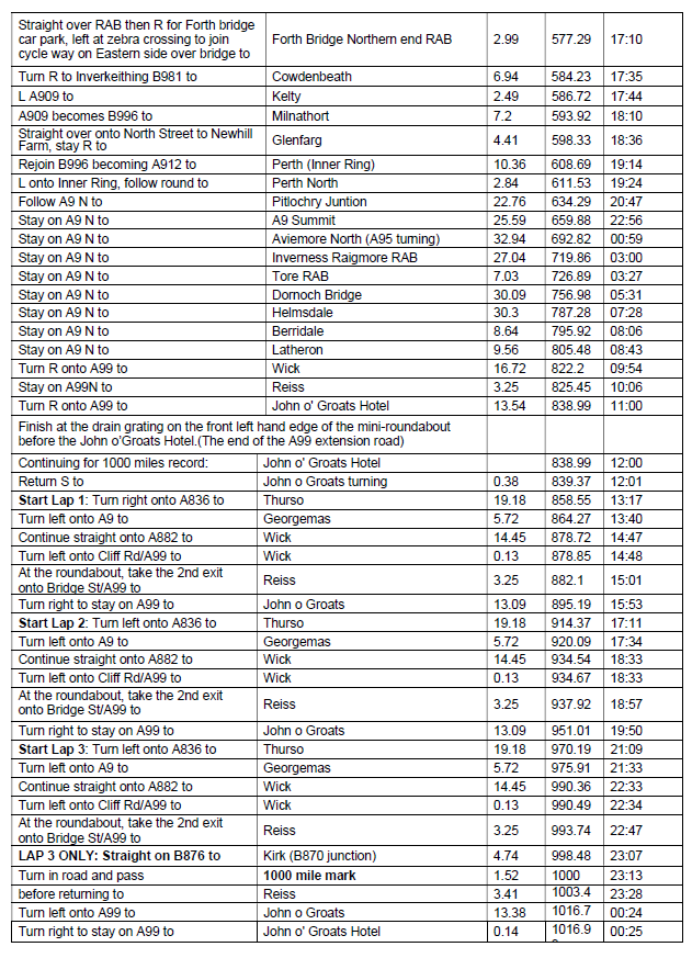 Road Records Association tweet media