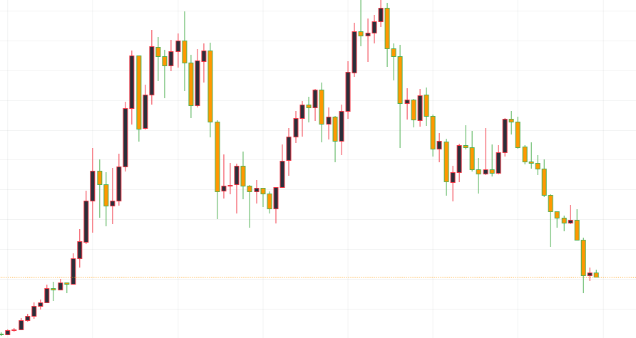 TigerDegen's tweet photo. Target has been hit and I am not closing 

send this to zero asap $BTC https://t.co/DjkJGPjsEe