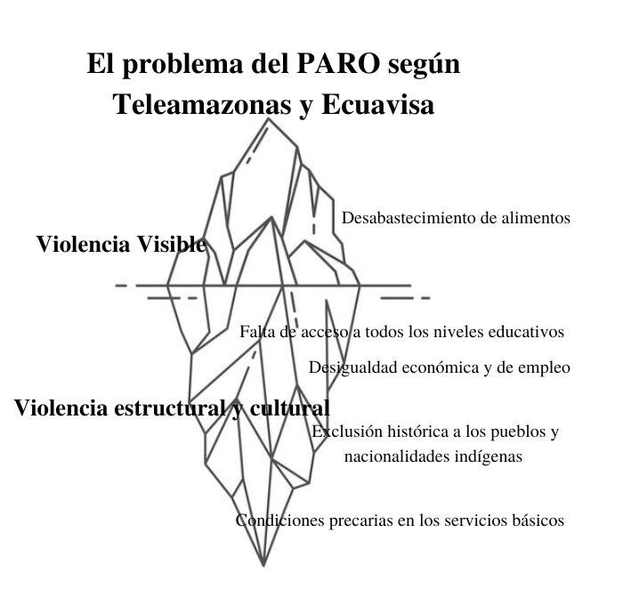 Gen2112's tweet photo. @teleamazonasec y @ecuavisa ustedes se han encargado de legitimar la violencia. 
Esto es solo una arista de todo lo que dicen. 

#DosVotosYTeBotan #paronacionalecuador2022 
#LassoRenuncia https://t.co/5uuyuj6bKg