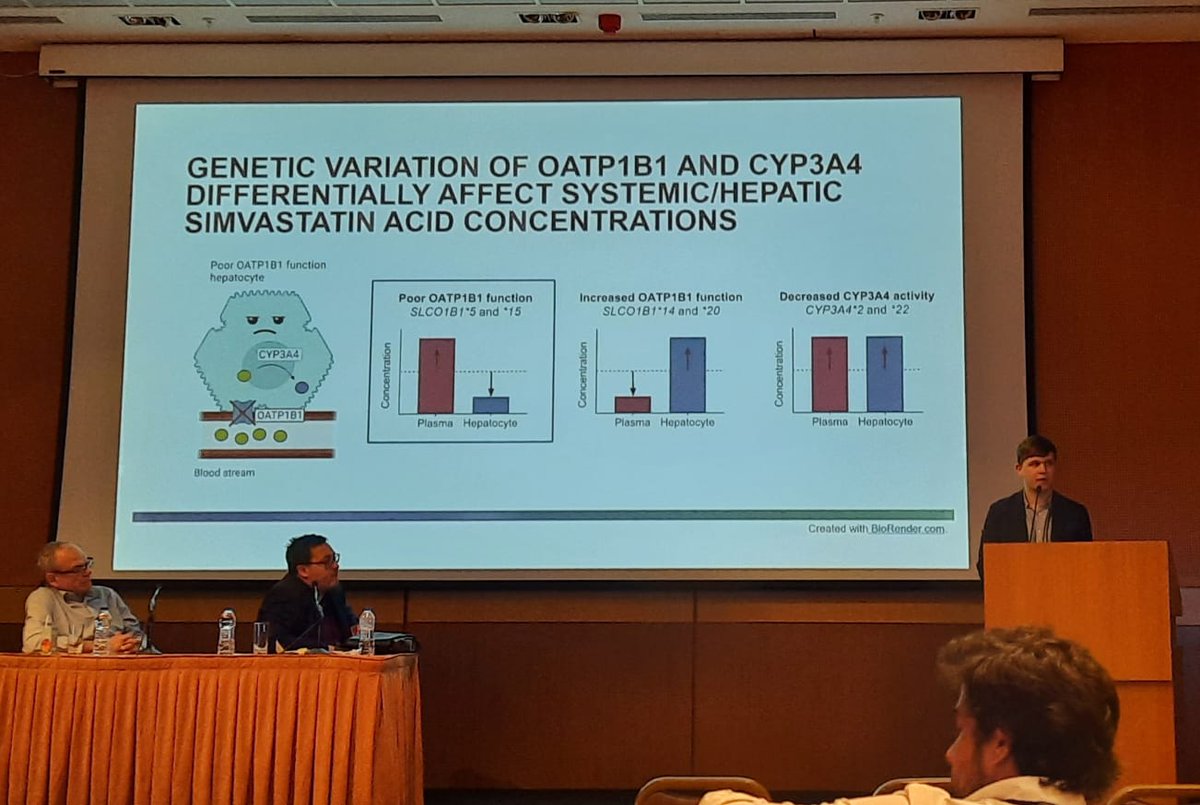 anssimyk's tweet image. Thank you @EACPT for this oppoturnity to present my simvastatin study at #eacpt2022. Also thanks for @ProfNiemi @HelsinkiUniMed @SkfyFscp