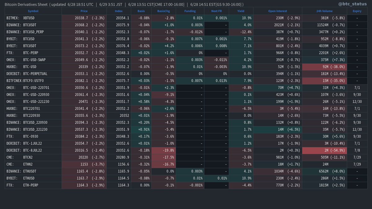 BTC Status Alert 📊 tweet media