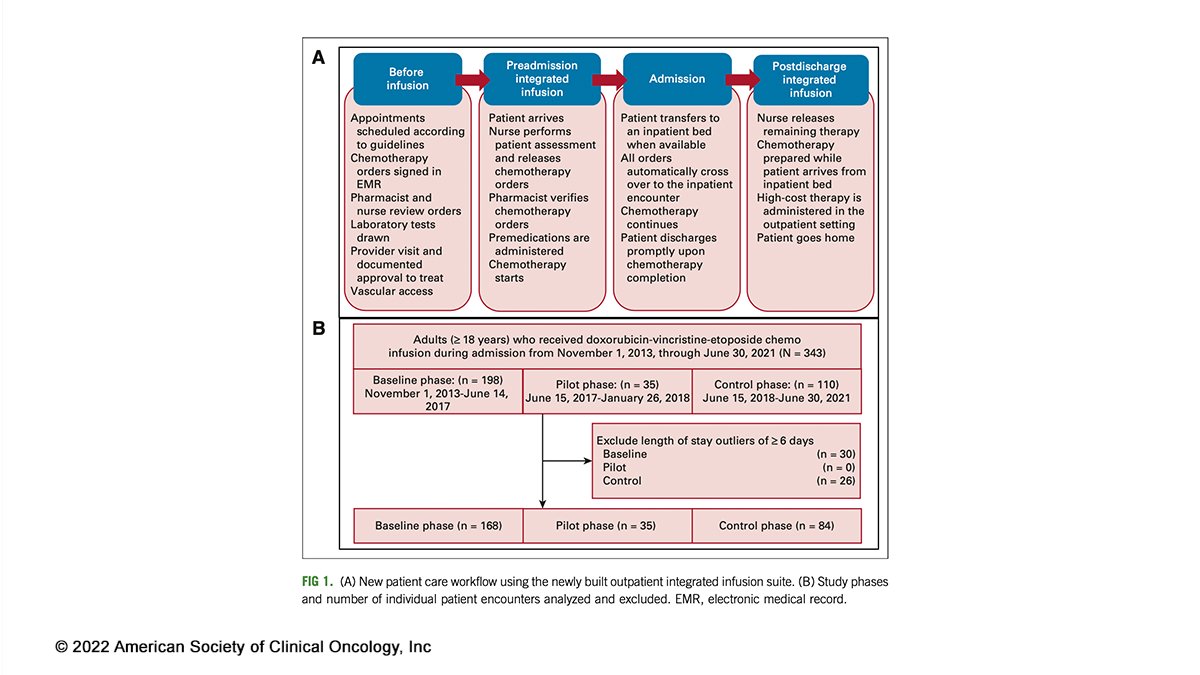 JCO Oncology Practice tweet media
