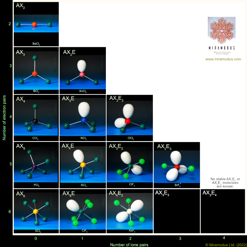 Miramodus's tweet photo. We recently made a set of molecules for a school to illustrate molecular geometries and lone pairs, so we thought we'd use them to make a useful poster. A free high resolution version can be found on our website at https://t.co/bF5UIJloLY
#molecularmodels #chemistry #teaching https://t.co/E3JwXbJcKY