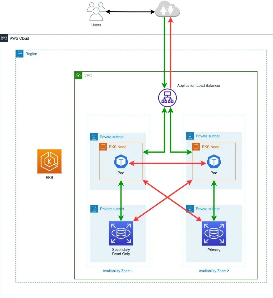 Jeff Stokes on Twitter "RT danilop Common deployment patterns and
