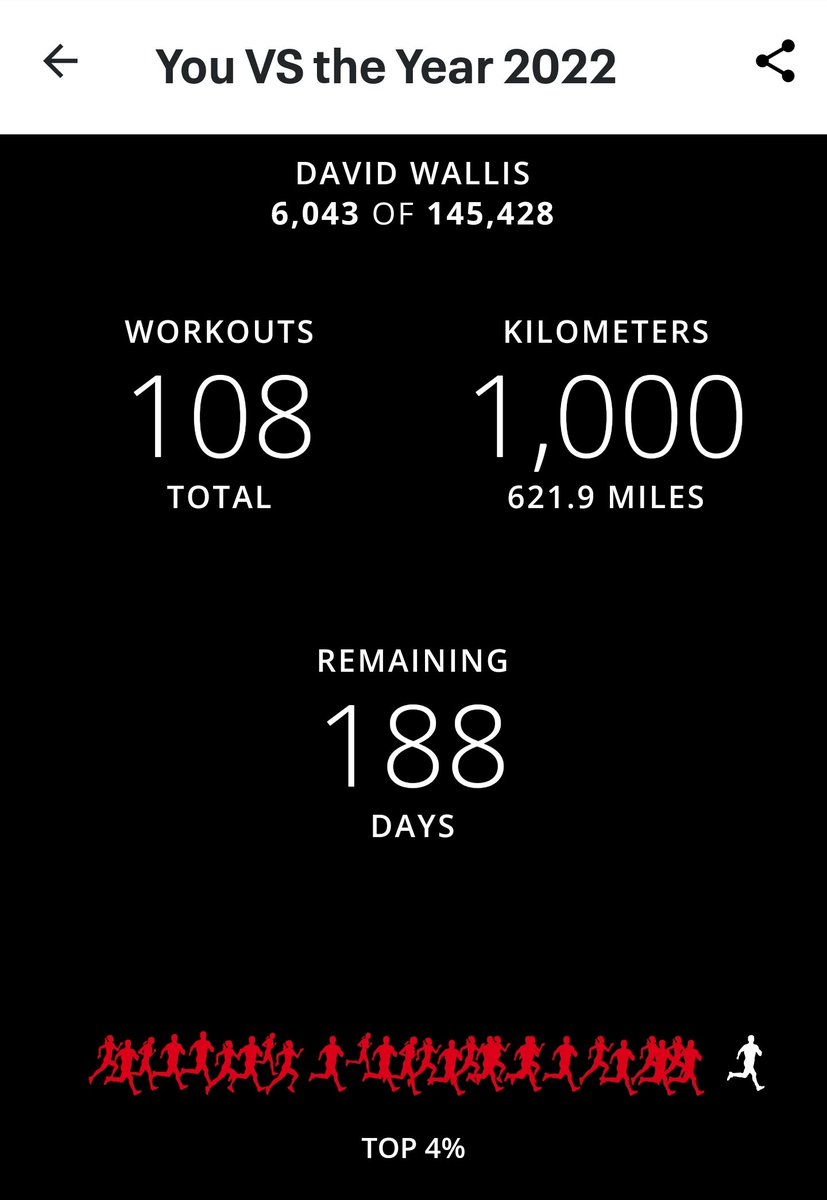 trekker21's tweet photo. WOW!!! 1,000km since Jan. 1st!! I could have walked to Montgomery, AL, Nashville, TN, Lincoln, NE, or Santa Fe, NM!!!
#190lbGoal #BeInspired #BeInspiring #LOTRTheFellowshipVirtualChallenge #GettingFitAt50 #FitFederation #FitFederationJune #Top4Percent #1000Km #621Miles https://t.co/KENR4AOy8a