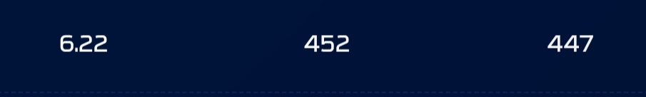 So close! Missed by 5.
<a href="/cryptomanran/">Ran Neuner</a> <a href="/crypto_banter/">Crypto Banter</a> <a href="/Bybit_Official/">Bybit</a>