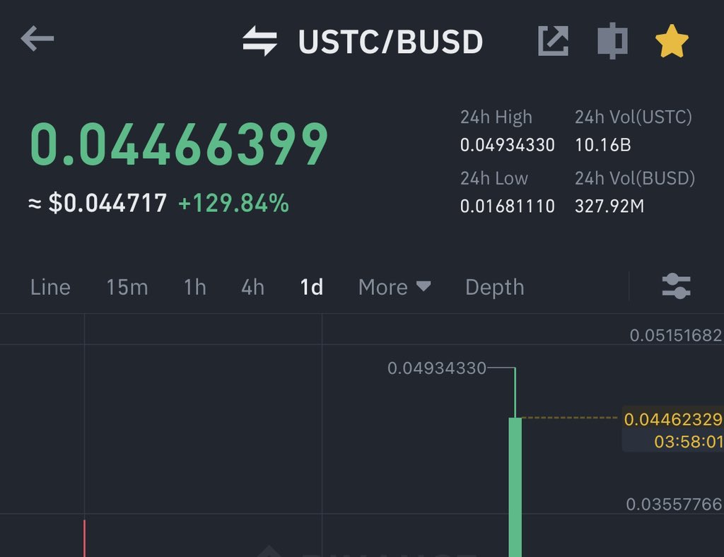 TheRyanLion's tweet image. I have 1 question…why?

$LUNC $USTC