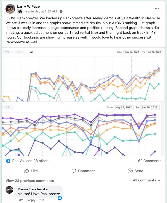 A new post from another happy Rankbreeze user 🎉
Congrats on all your success so far Larry!