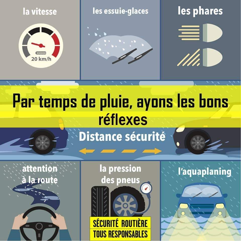 Prefet971's tweet photo. [#SécuritéRoutière] 🌪 En cette période cyclonique, de nombreux passages pluvieux peuvent concerner notre île.

Retrouvez en images les bons réflexes pour conduire en toute sécurité par temps de pluie.⤵️
#SauvonsPlusDeVies https://t.co/dc9VYAyYmT