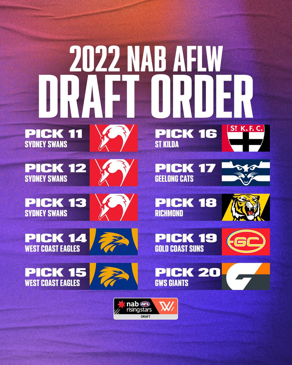 It’s #AFLWDraft day! 😲

A reminder of our picks for tonight ⬇️