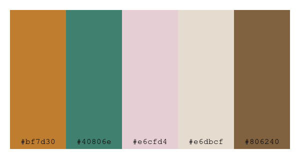 ColPaletteBot's tweet photo. Beep beep, here's a pretty color palette for you!
color-scheme.js parameters used:
- hue: 201
- variation: pastel
- colors: #bf7d30, #40806e, #e6cfd4, #e6dbcf, #806240
Have a lovely evening!
#twitterbot #colorpalette #colors #palette #prettycolors https://t.co/QUFuRJeW9m