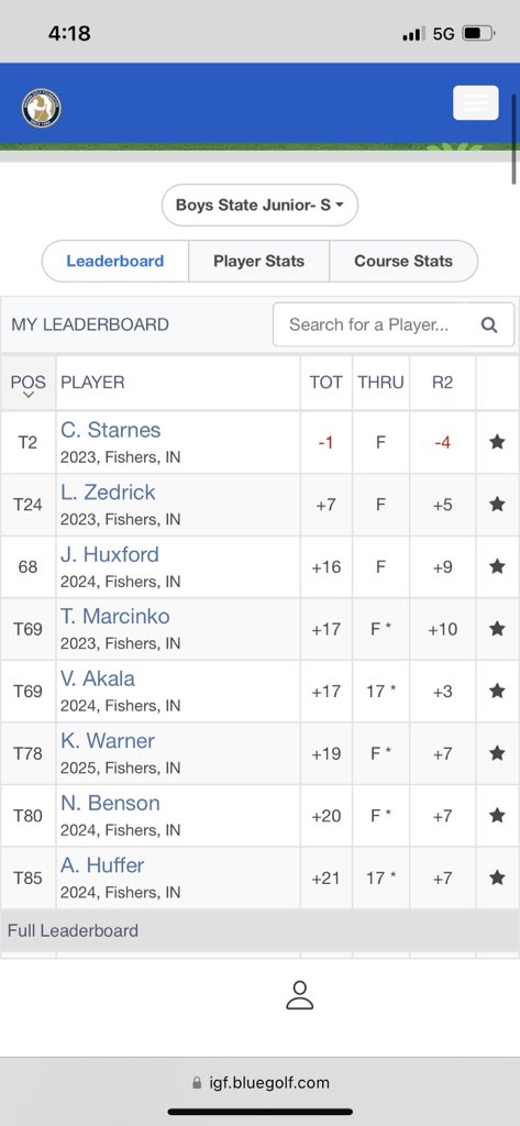 Tough playing by some of the guys this week. Great setup and some very challenging courses. Goodluck to Lane and Cole who are advancing to match play! <a href="/indianahsgolf/">Indiana HS Golf</a> <a href="/PurdueGolf/">Birck Boilermaker Golf Complex</a> <a href="/hsegolf/">Royals Boys Golf</a> <a href="/LaneZedrick1/">Lane Zedrick</a> <a href="/ColeStarnes27/">Cole Starnes</a>