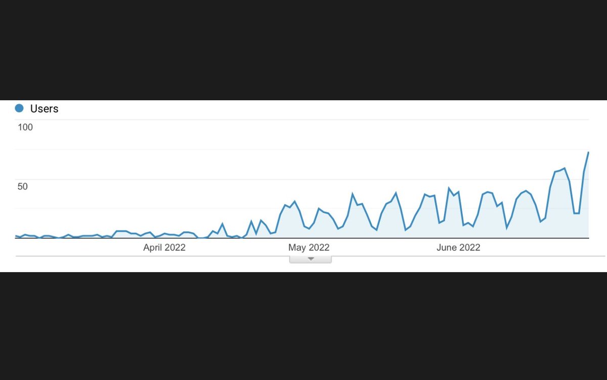 When the #SEO on a new website starts to pay off 🤗