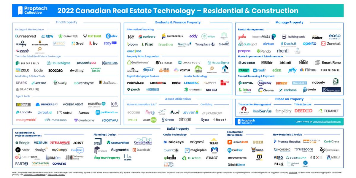 @ProptechCollect has officially released our #ProptechinCanada2022 report! Find our Residential and Commercial Maps below and check out proptechcollective.com/report to download and read the report!