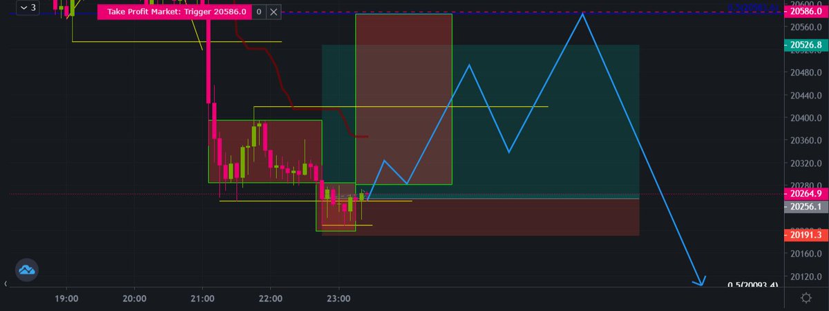 Lady Mia Trade Setups 👸🏻 Bearish Lady 🕊 tweet media