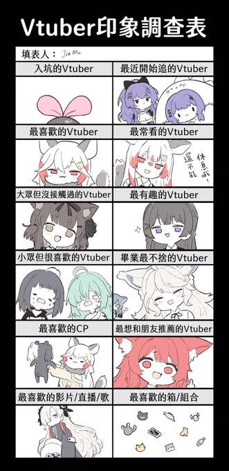 畫一下vtuber印象調查表 