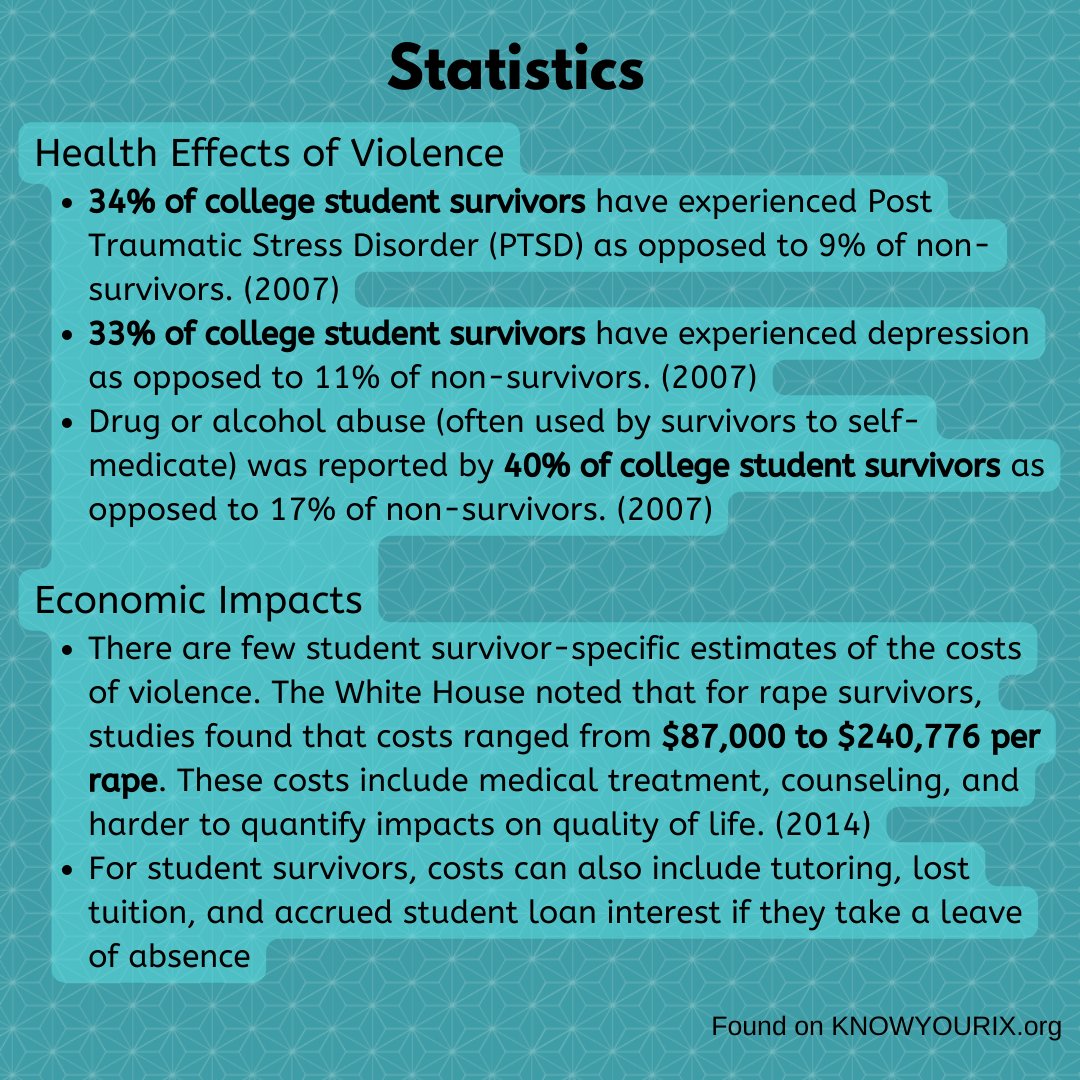 RVAPiowa's tweet photo. #university #college #highschool #middleschool #elementaryschool #school #education #student #school #statistics #stats #dating #violence #health #survivors #survivor https://t.co/6YIRMqCD8p