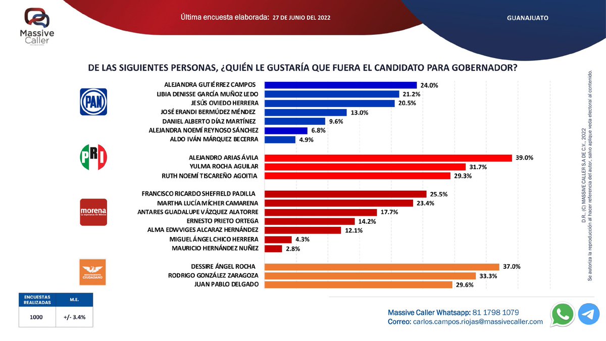 FIDEL RAMÍREZ GUERRA tweet media