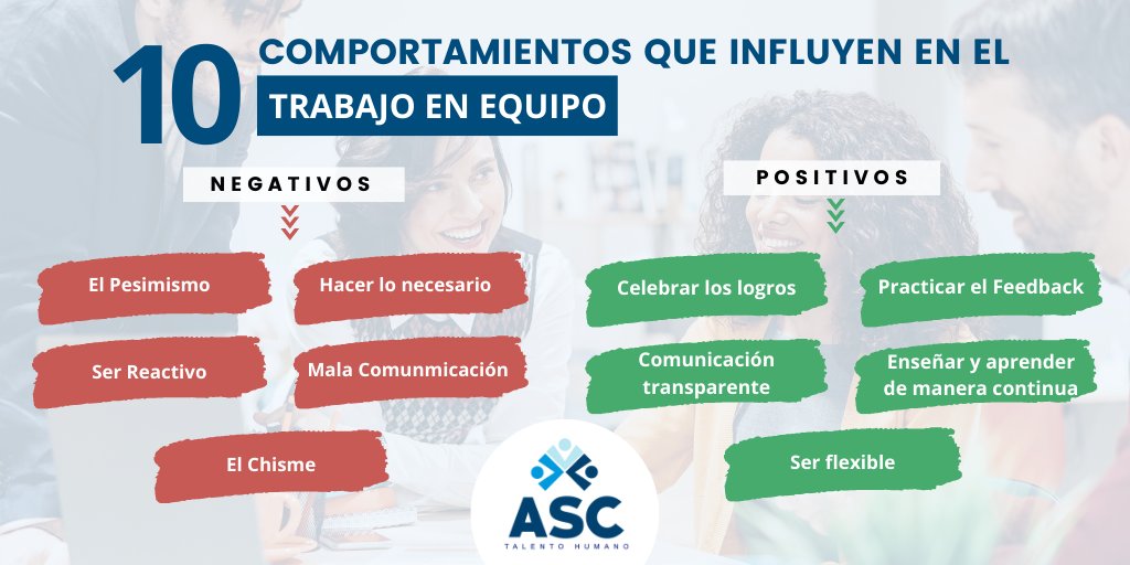 GRUPOASC_PERU's tweet photo. 💡 10 COMPORTAMIENTOS QUE INFLUYEN EN EL TRABAJO EN EQUIPO
#TipASC #TipLaboral #trabajoenequipo https://t.co/RiP8VfvKxt
