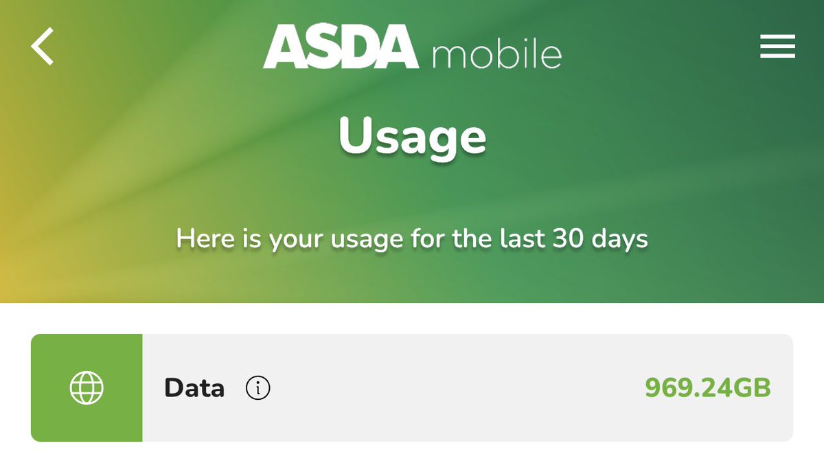 iamDaragh's tweet photo. @asda_mobile I’m a heavy data user watching a lot of Netflix on my phone/online gaming hot-spotting from my phone. I’ve hit nearly 1TB usage &amp; now I’ve got no data connection with 7 days left on my plan - Would this be @VodafoneUK cutting me off due to a ‘fair usage policy’? https://t.co/24JBMmaxd7