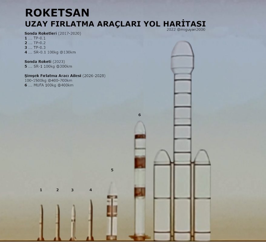 miguyan2000🚀🇹🇷 🇹🇷 tweet media